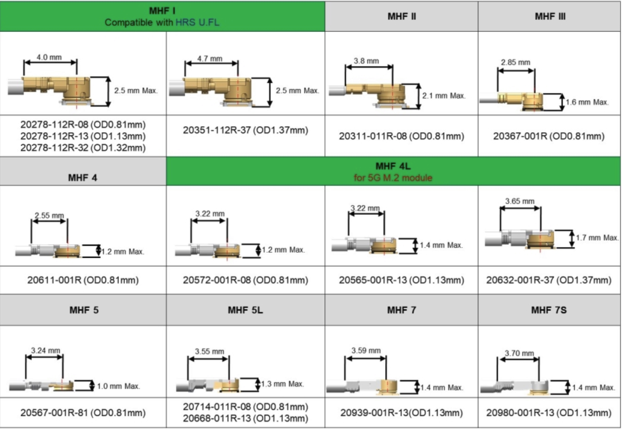 ipex connectors