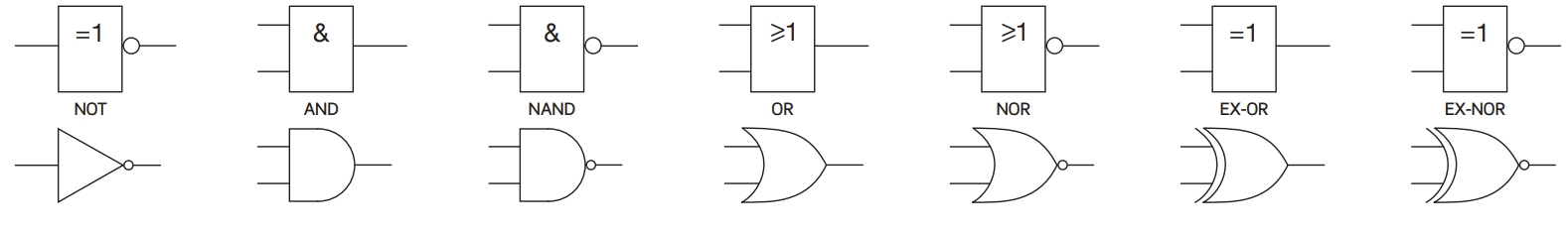 logic_gate_symbols