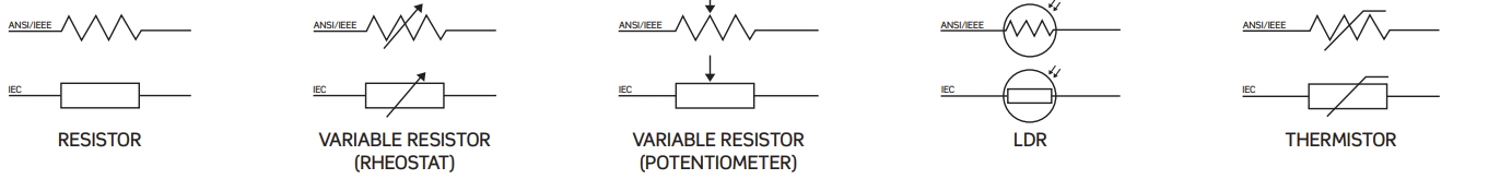 resistor_symbols