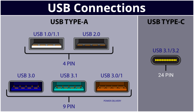 USB