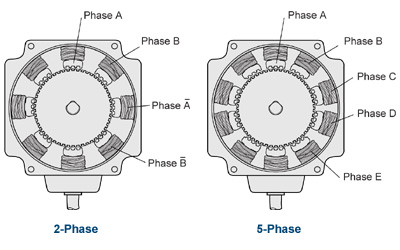 2 v 5 step motor