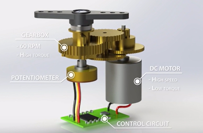 servo motor