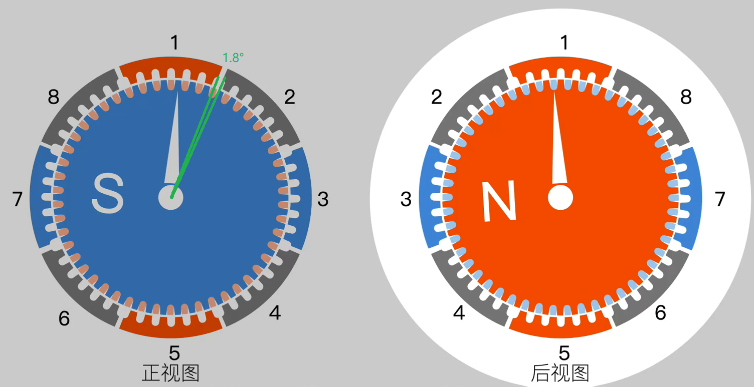 2phase angle