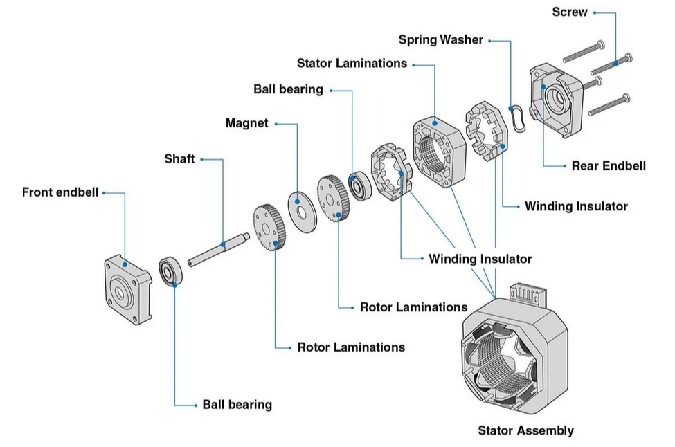 step motor