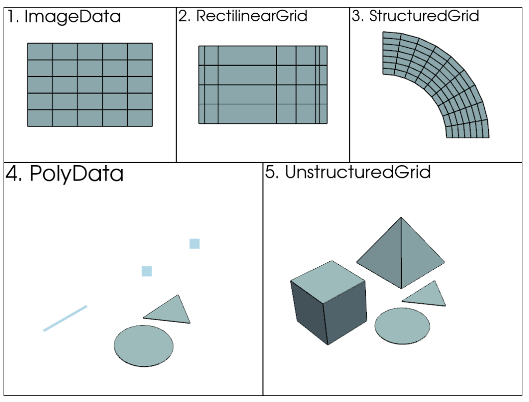 data model