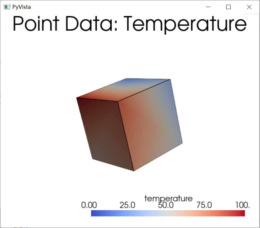 point data