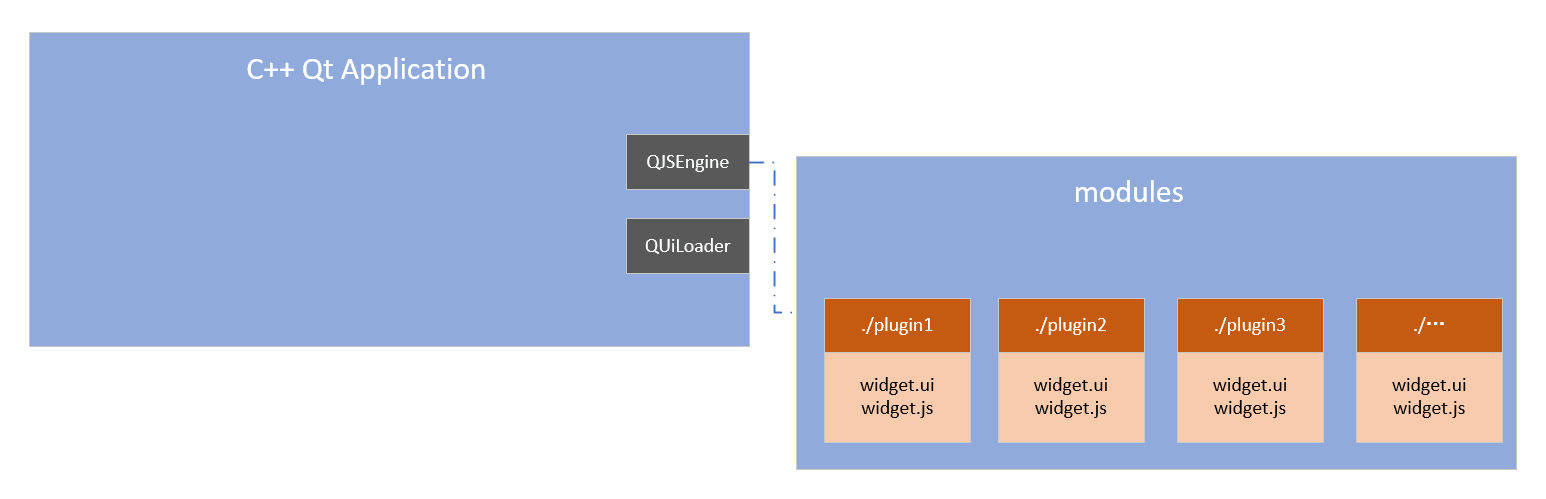 qt-demo-for-qjsengine-quiloader-plugins