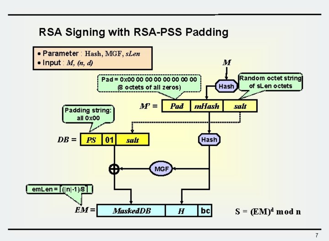rsa-pss-padding