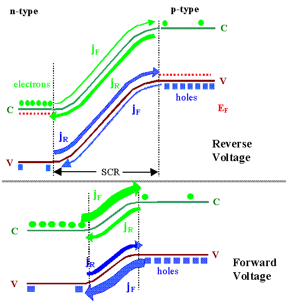 biased_junction