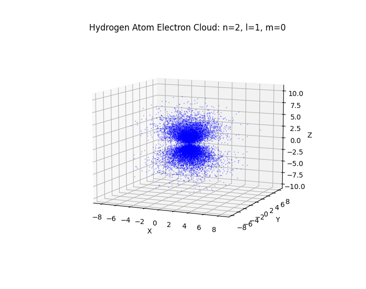 hydrogen_electron_cloud_2_1_0