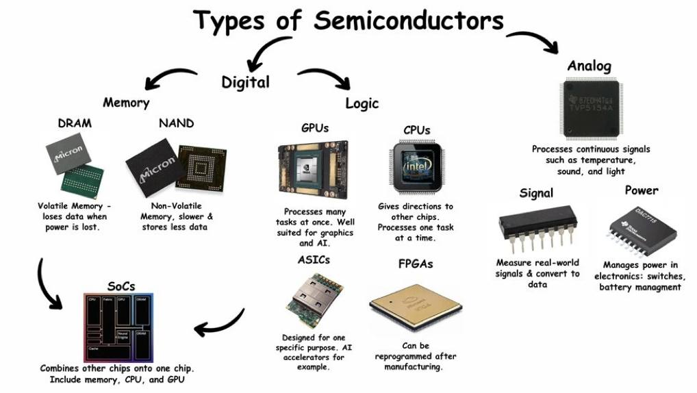 logic memory analog