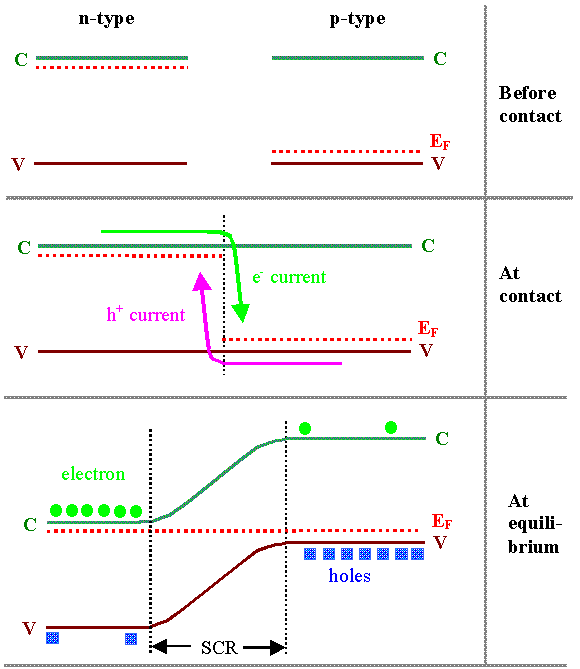 pn_junction1