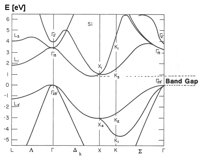 si_banddiagram