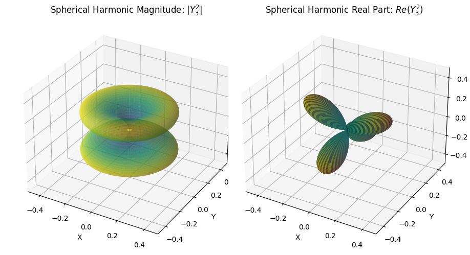 spherical_harmonics_y_2_3