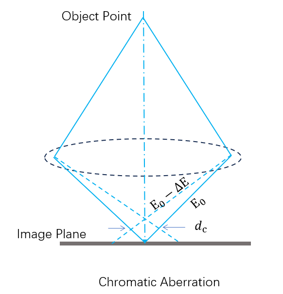 chromatic_aberration