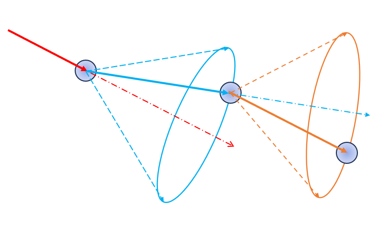 elastic scattering