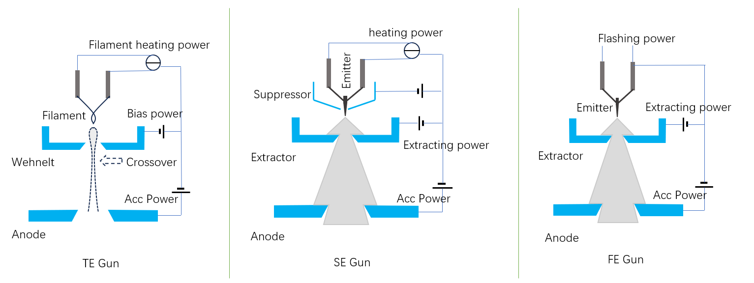 electron