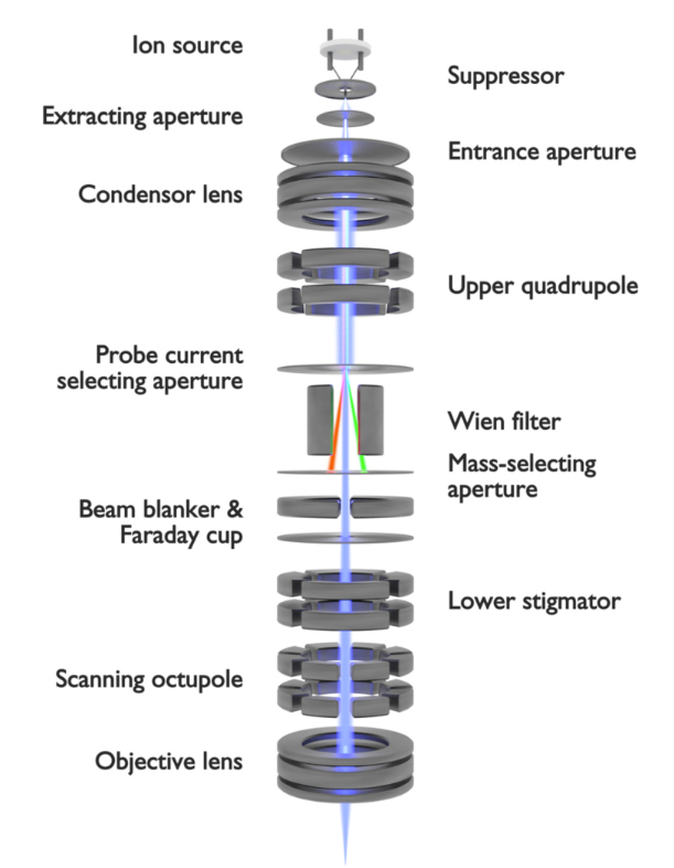 ion column