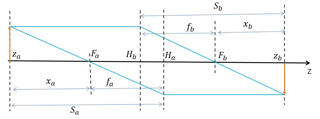 Image relationship