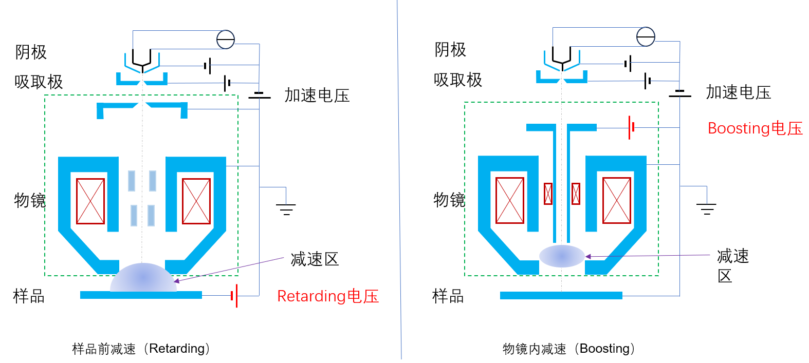 boosting_vs_retarding