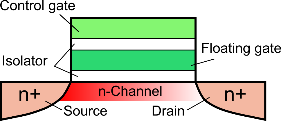 floating gate