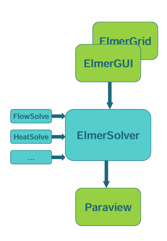 components