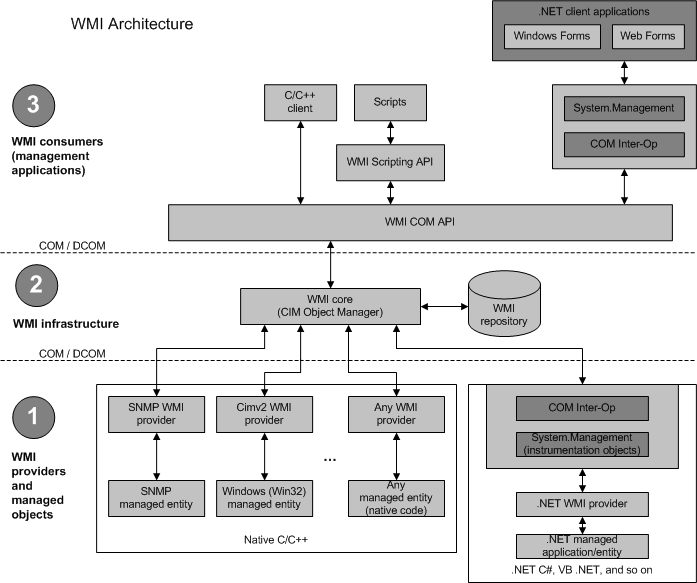 wmi-architecture-from-msdn